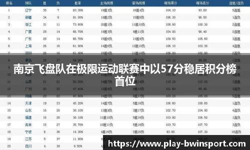 南京飞盘队在极限运动联赛中以57分稳居积分榜首位